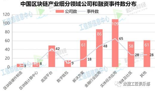 一文读懂～国内外区块链发展现状、趋势和政策_Java_16