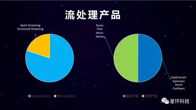 聚星*引航|“Slipstream: 实时的复杂流处理引擎”演讲速记（附PPT）_java