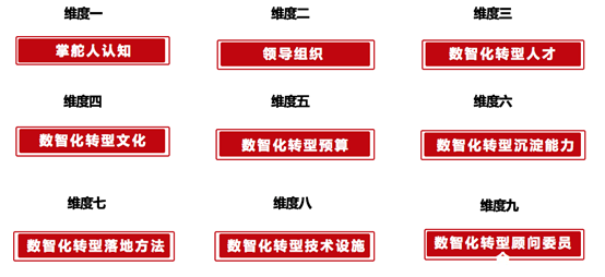 企业数字化转型前必须做的9件事！_Java