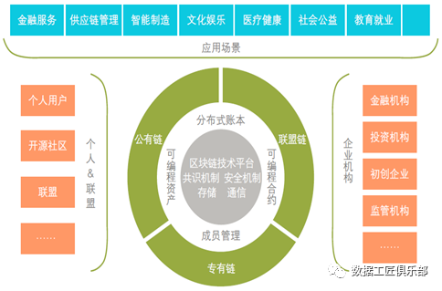 一文读懂～国内外区块链发展现状、趋势和政策_Java_12