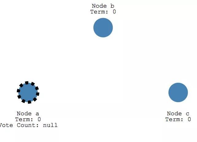 图解分布式一致性算法_java_09