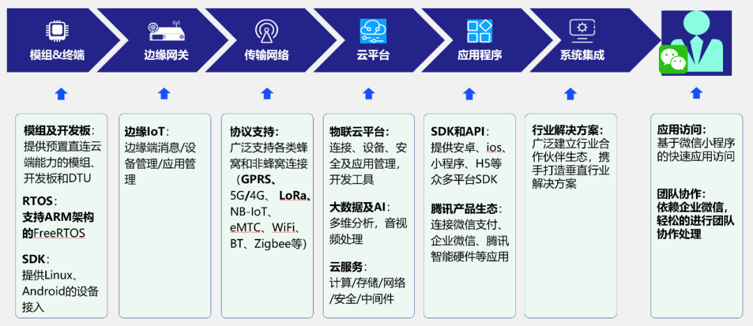 什么是时序数据？如何治理？有哪些应用场景？终于有人讲明白了_Java_12