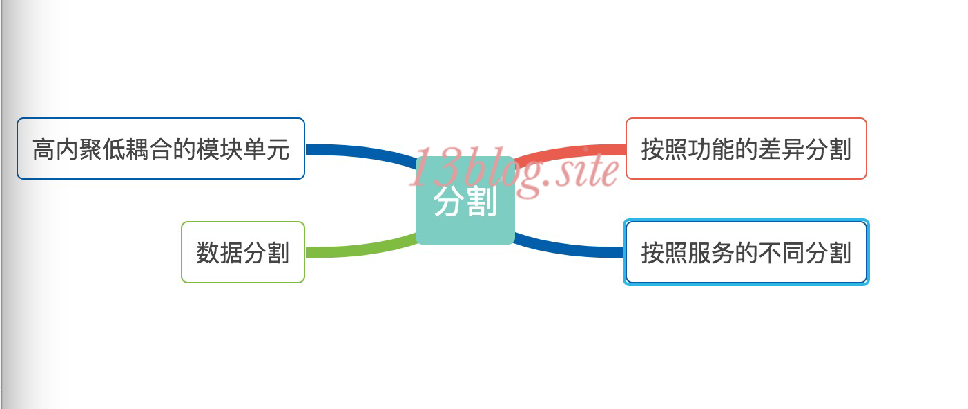 大型网站技术架构(三)--架构模式_网站架构_03