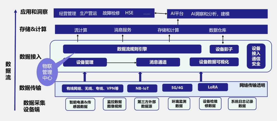 什么是时序数据？如何治理？有哪些应用场景？终于有人讲明白了_Java_11