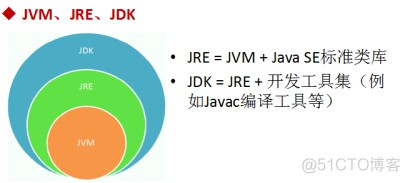 夺命雷公狗—JAVA---002---java开发环境搭建_java开发环境搭建