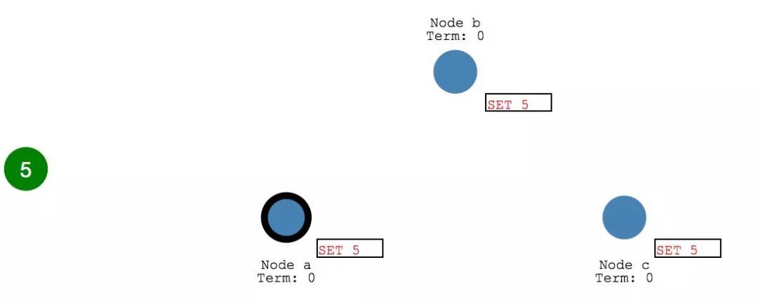 图解分布式一致性算法_java_15