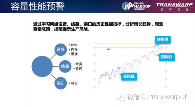 【技术】Hadoop技术在银行业的创新应用_java_07