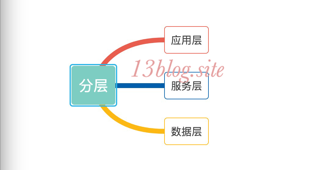 大型网站技术架构(三)--架构模式_网站技术架构_02