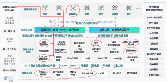 区块链SASE应用于数据安全流通的探讨_Java_05