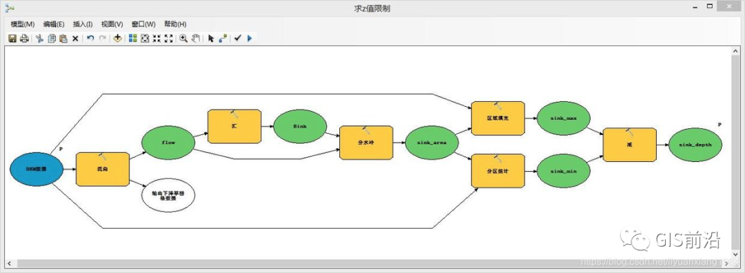 ArcGIS中模型构建器：基于DEM提取矢量河网（附练习数据下载）_java_10