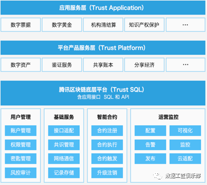 一文读懂～国内外区块链发展现状、趋势和政策_Java_09