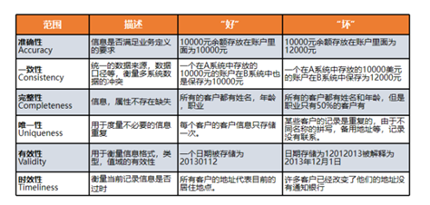 如何开展企业数据资产评估_Java_02