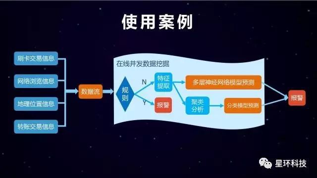 聚星*引航|“Slipstream: 实时的复杂流处理引擎”演讲速记（附PPT）_java_03