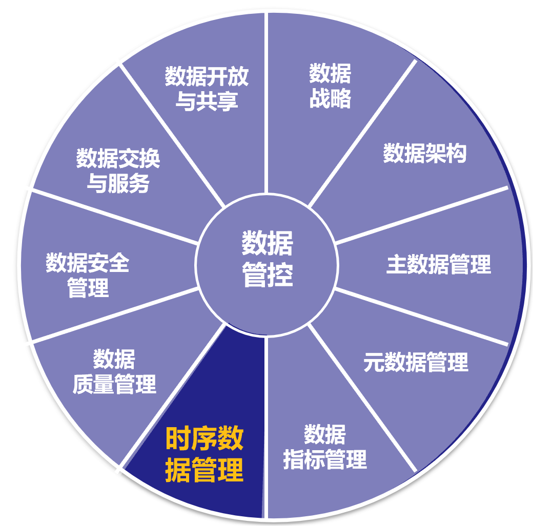 什么是时序数据？如何治理？有哪些应用场景？终于有人讲明白了_Java