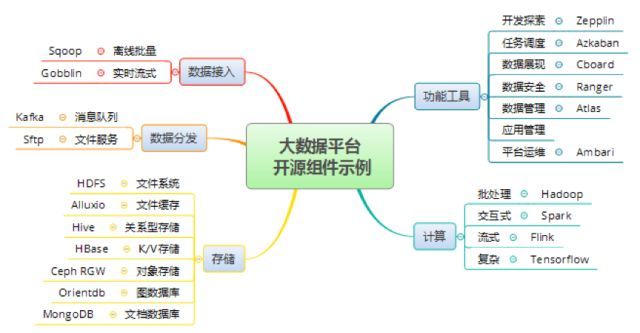 基础科技大揭密（一）：大数据平台_java_03