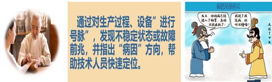 能源化工企业智能工厂解读和实践案例(中)-工业大数据分析技术在动设备运行状态预警预测中的应用_Java_02