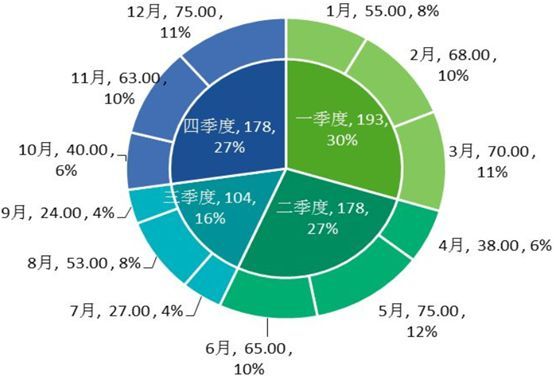 数据分析中常见的6大类分析方法(建议收藏)_Java_08