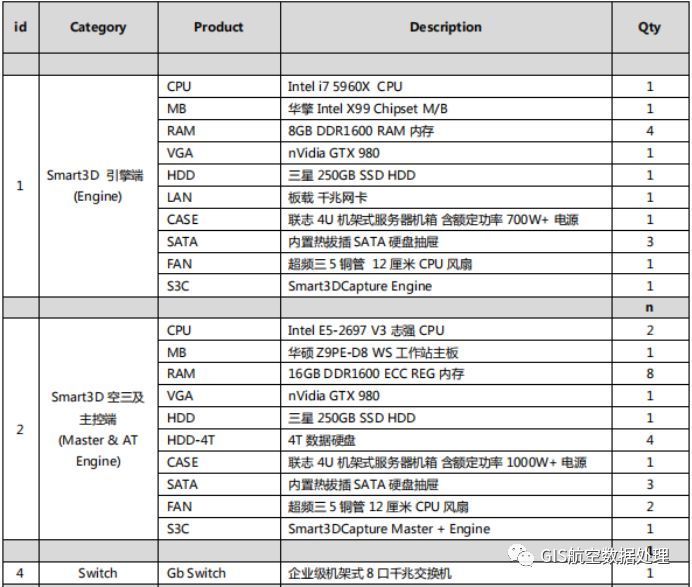 很全面的倾斜摄影Smart3D综合总结篇_java