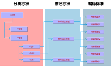 案例(十九):装备制造业数据治理实践-兰石集团物料数据治理案例_Java_10