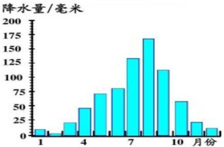 数据分析中常见的6大类分析方法(建议收藏)_Java_07