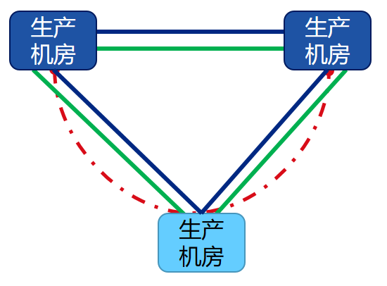 默默守护生产网络的波分传输系统_java_09