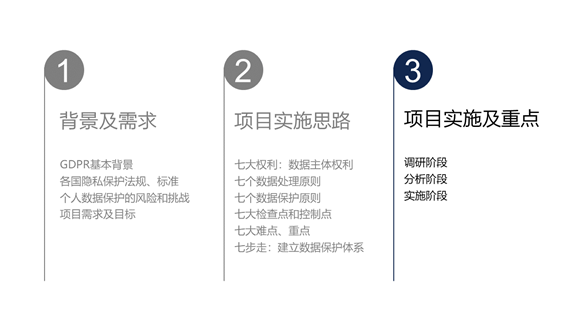 GDPR项目实践案例：六个“七”GDPR实施思路、重点及步骤（建议收藏）_Java_14