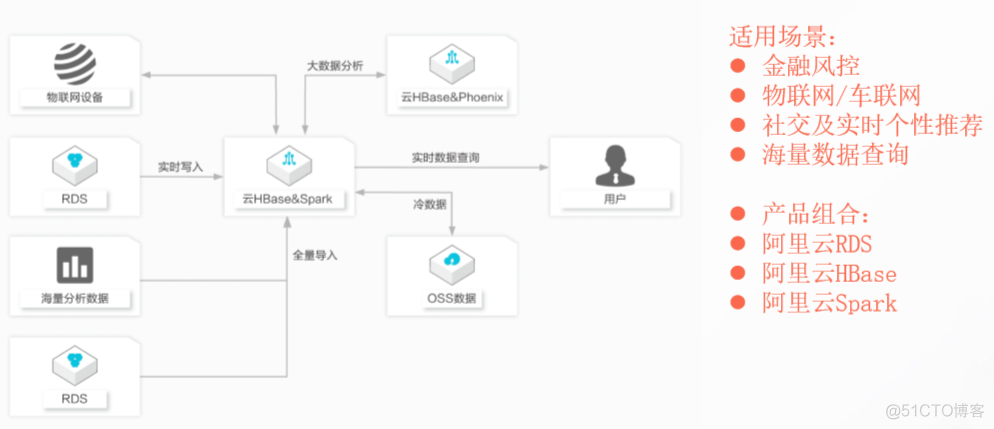 云数据库解决方案-Aliyun_云数据库_11