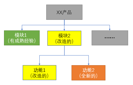 有的放矢识别项目风险_java_02