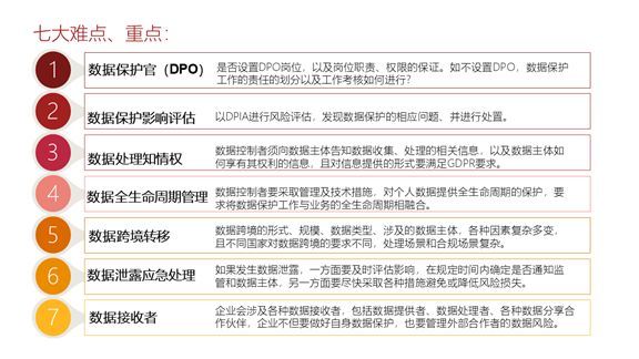 GDPR项目实践案例：六个“七”GDPR实施思路、重点及步骤（建议收藏）_Java_12