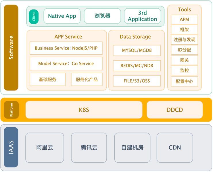 得到App的容器及Kubernetes实践_Java_04