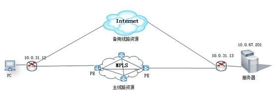 凌锐蓝信睿智通 iConnect 优化、梳理企业现有网络资产_Java