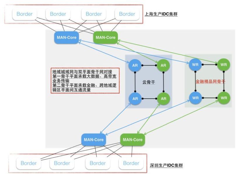 基础科技大揭密（四）网络_java_08