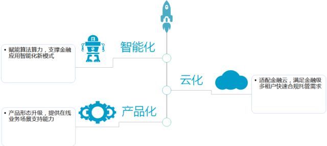 基础科技大揭密（一）：大数据平台_java_06