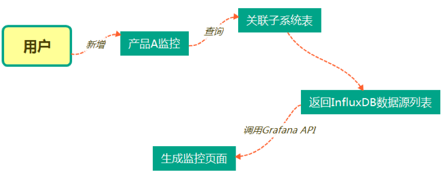 你身边的WeSmart来啦—TCTP测试分享_java_02