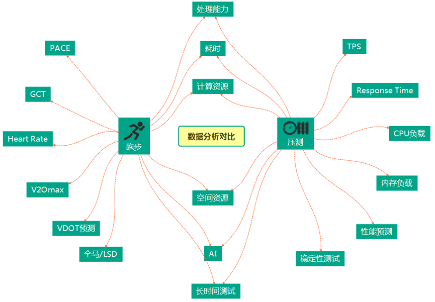 你身边的WeSmart来啦—TCTP测试分享_java_04