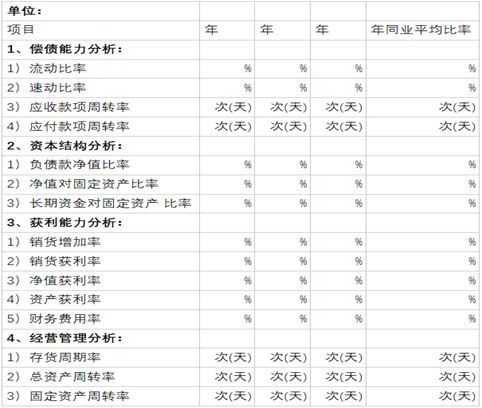 数据分析中常见的6大类分析方法(建议收藏)_Java_17