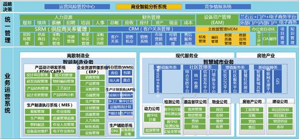 案例(十九):装备制造业数据治理实践-兰石集团物料数据治理案例_Java