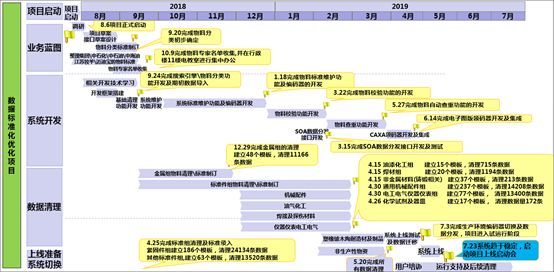 案例(十九):装备制造业数据治理实践-兰石集团物料数据治理案例_Java_04