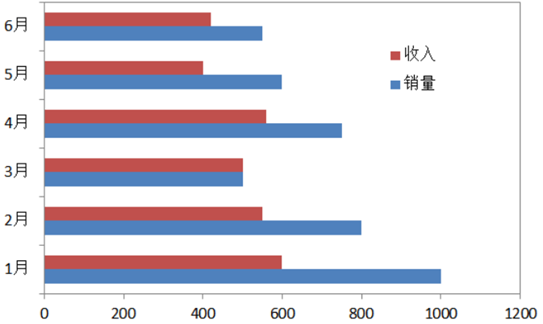 数据分析中常见的6大类分析方法(建议收藏)_Java_11