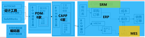 案例(十九):装备制造业数据治理实践-兰石集团物料数据治理案例_Java_03