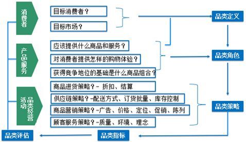 数据分析中常见的6大类分析方法(建议收藏)_Java_15