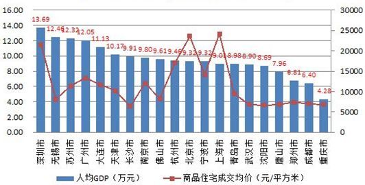 数据分析中常见的6大类分析方法(建议收藏)_Java_10