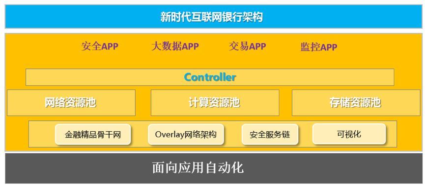 基础科技大揭密（四）网络_java_05