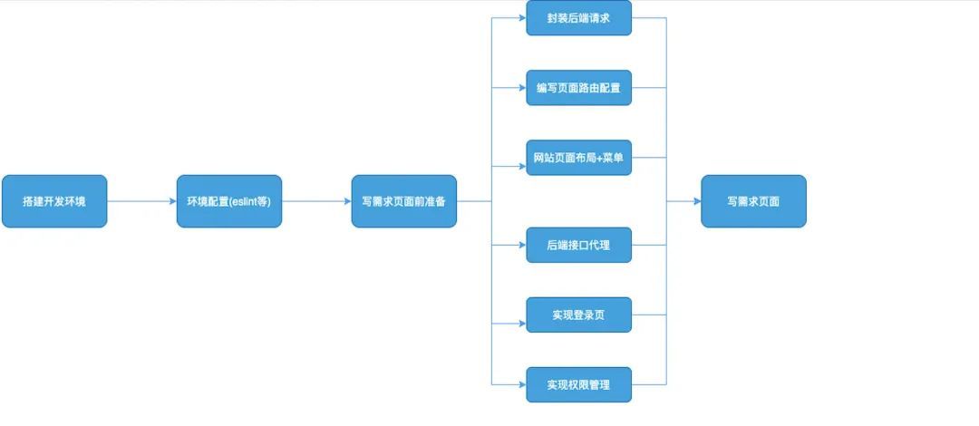 fes.js 开源了_java_02