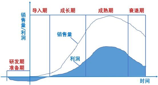 数据分析中常见的6大类分析方法(建议收藏)_Java_14