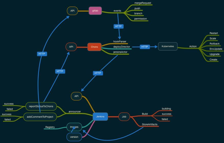 得到App的容器及Kubernetes实践_Java_15