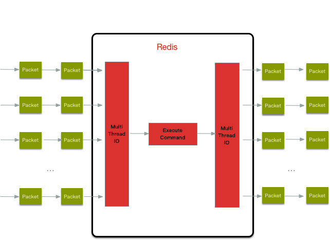 Redis 6.0 新特性概览_java_03