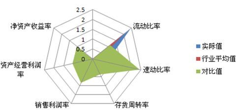 数据分析中常见的6大类分析方法(建议收藏)_Java_09