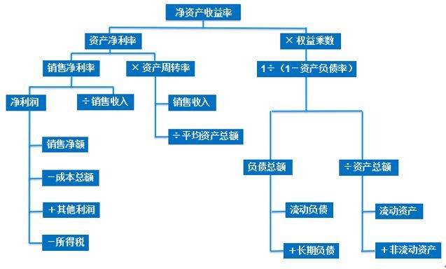 数据分析中常见的6大类分析方法(建议收藏)_Java_16