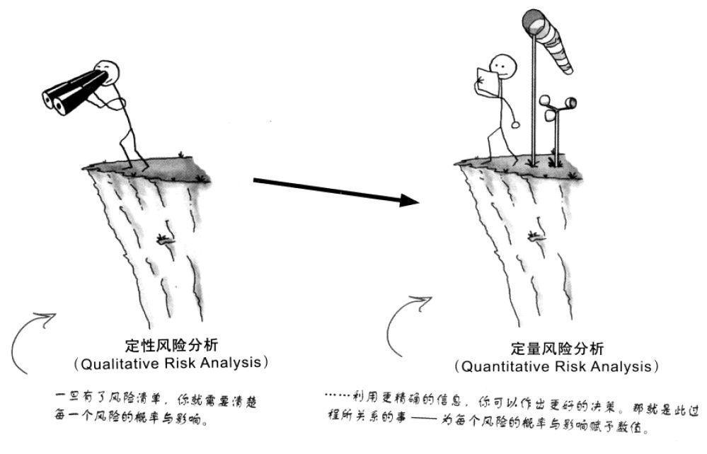 IT项目风险管理实践浅谈_java_05